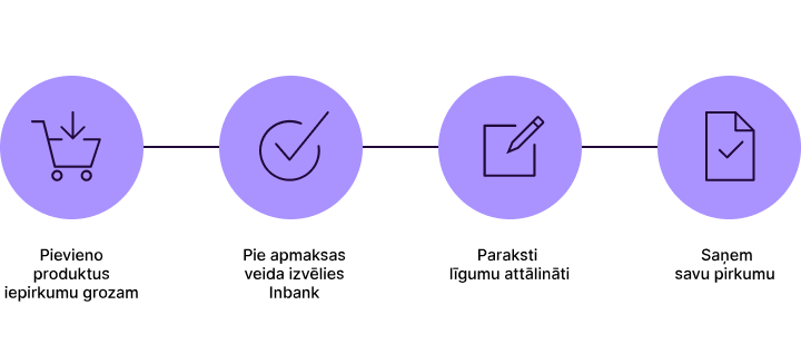 Inbank makselahenduse kasutamine