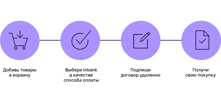 Inbank makselahenduse kasutamine